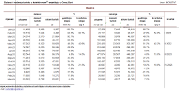 Normal data displaying in Hotels/Motels etc